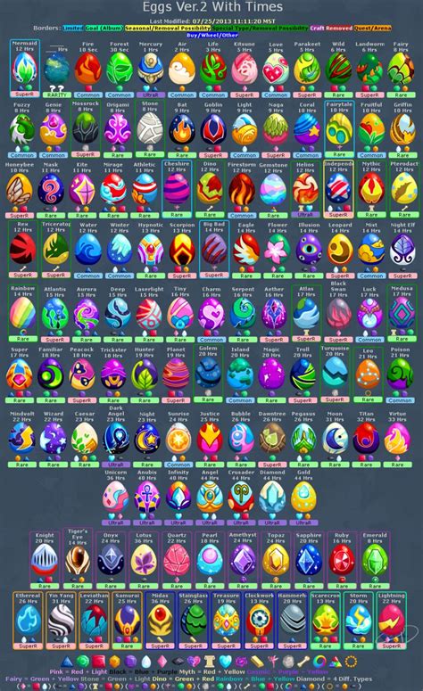 dragon story eggs and dragons|dragon story eggs chart.